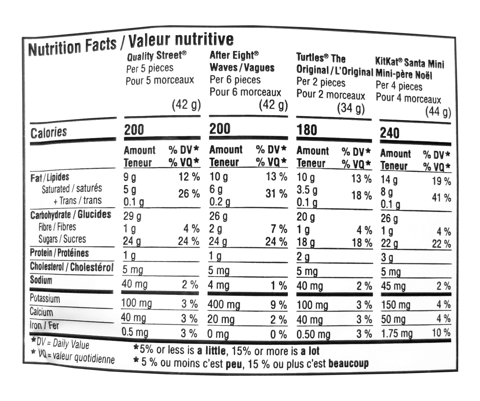Nestle Holiday Favorites, Turtles, After Eight, Kit Kat, & Quality Street Assorted Chocolates, 375g/13 oz. Bag {Imported from Canada}