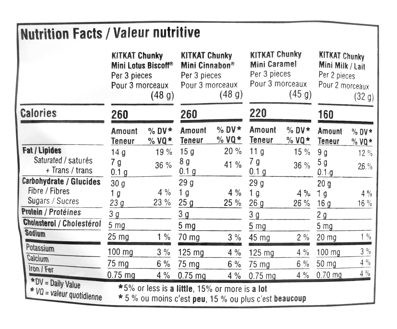 Nestle KitKat Lovers Minis, Caramel, Lotus Biscoff, Cinnabon, and Milk Chocolate Flavors, 300g/10.5 oz. Bag {Imported from Canada}