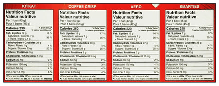Nutrition facts label for Nestle 24 Full Size Milk Chocolate Bars on a red background