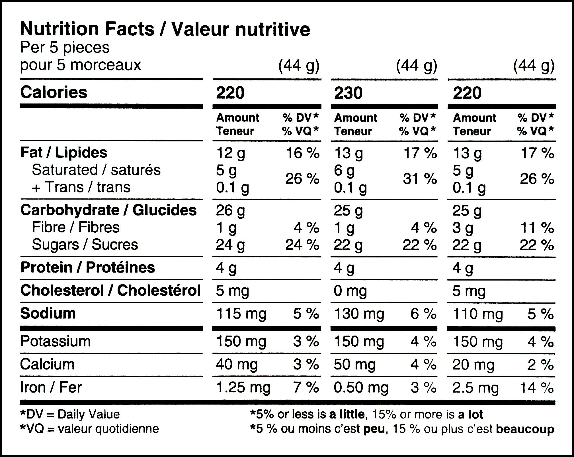 Reese's Lovers Miniatures, Milk, White & Dark Chocolate Peanut Butter Cups 158g/5.6 oz. Gift Box - Nutrition facts label