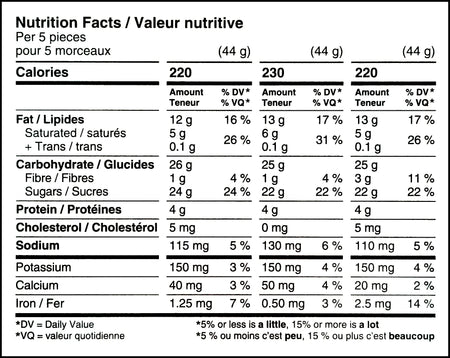 Reese's Lovers Miniatures, Milk, White & Dark Chocolate Peanut Butter Cups 158g/5.6 oz. Gift Box - Nutrition facts label