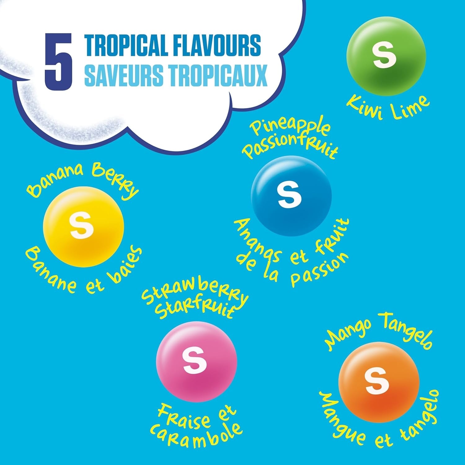 Skittles tropical flavors - Flavor Chart 