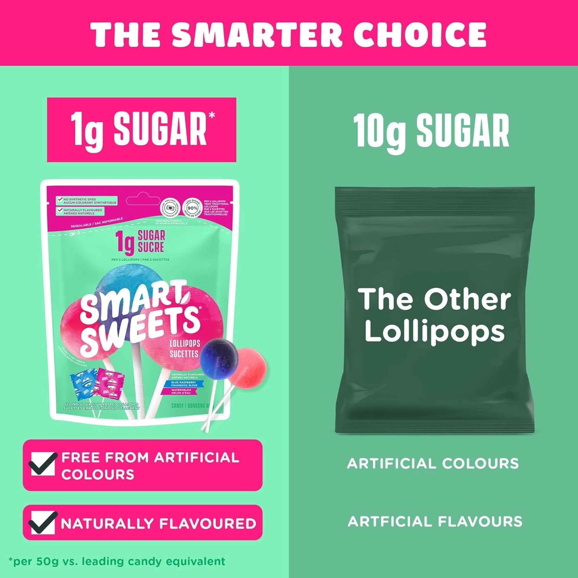 SmartSweets Lollipops Blue Raspberry Watermelon 86g (3 oz)