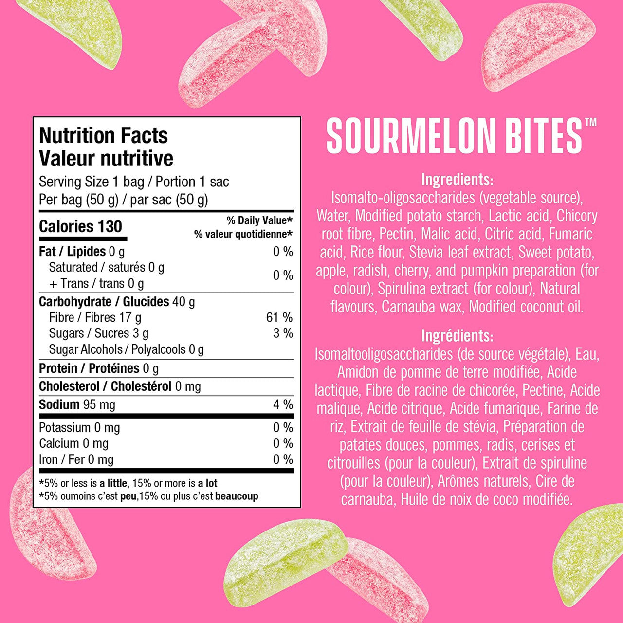 Smart Sweets Gummy Sourmelon Bites, 50g/1.75 oz. Bag Nutritional Facts