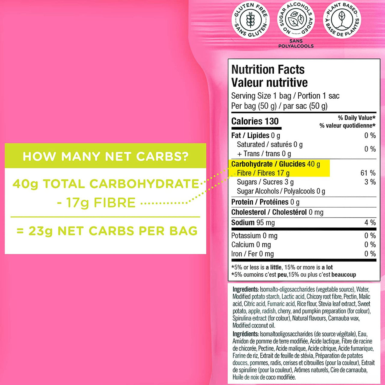 Smart Sweets Gummy Sourmelon Bites, 50g/1.75 oz. Bag Nutritional Facts Label