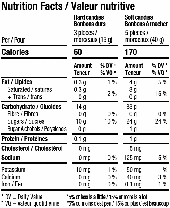 Kerr's Deluxe Assortment Candies (Caramels, Bonbons, Mints, Nougats,), 425g/15 oz. {Imported from Canada}