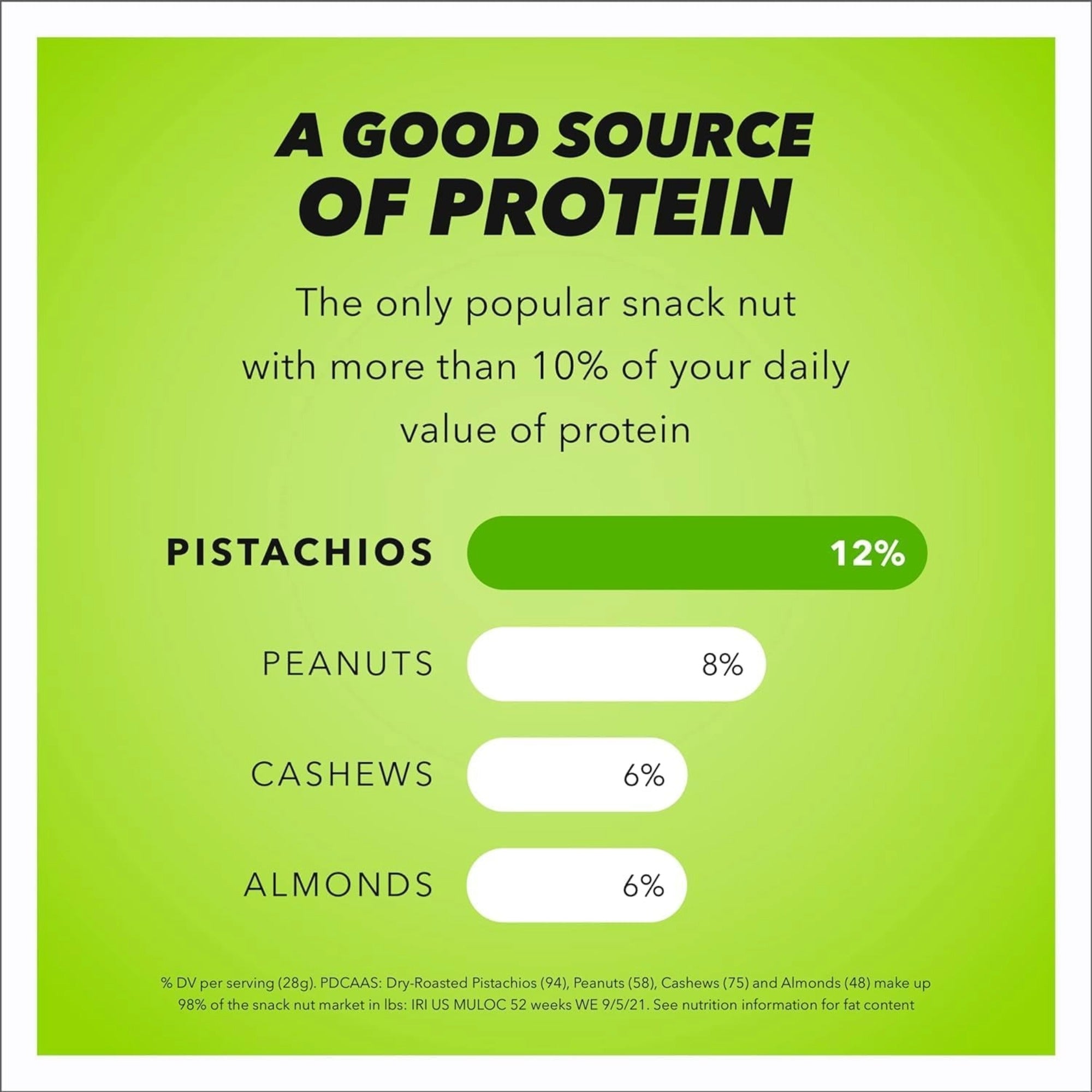 Wonderful Roasted & Salted Pistachios - No Shell, 170g (6 oz)