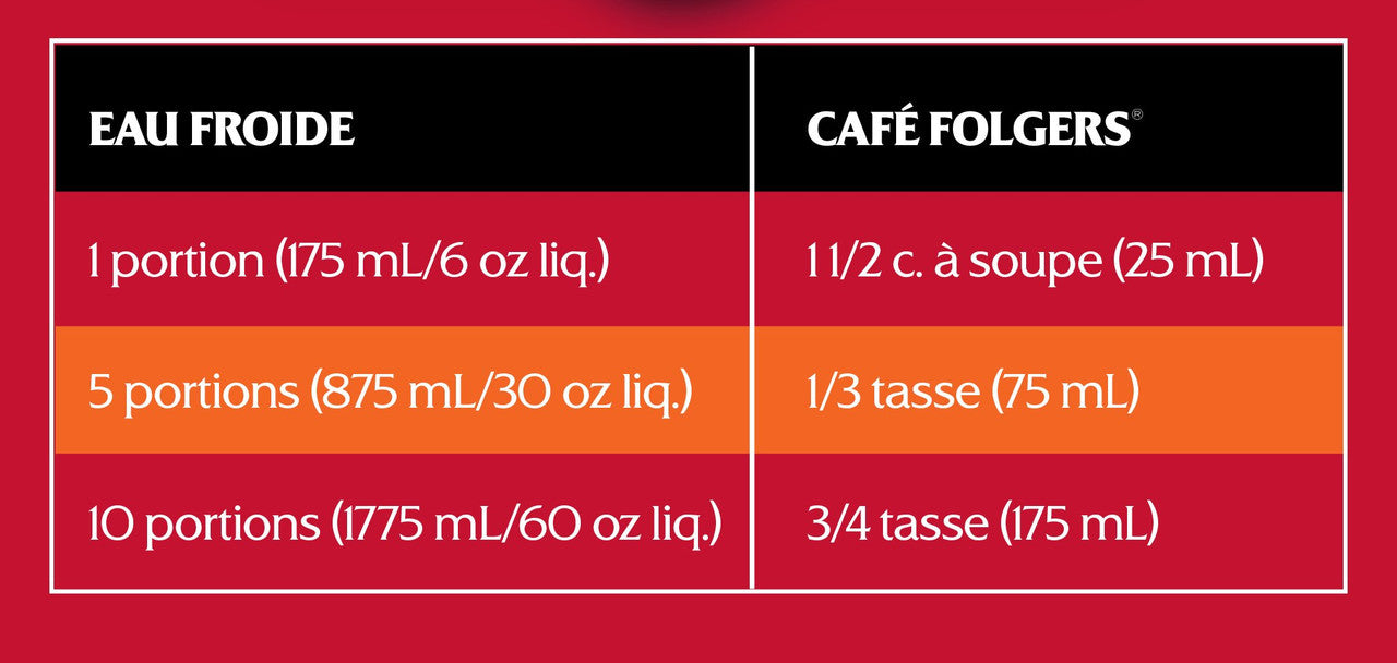 Folgers Classic Roast Ground Coffee 920g/32.5 oz {Imported from Canada}