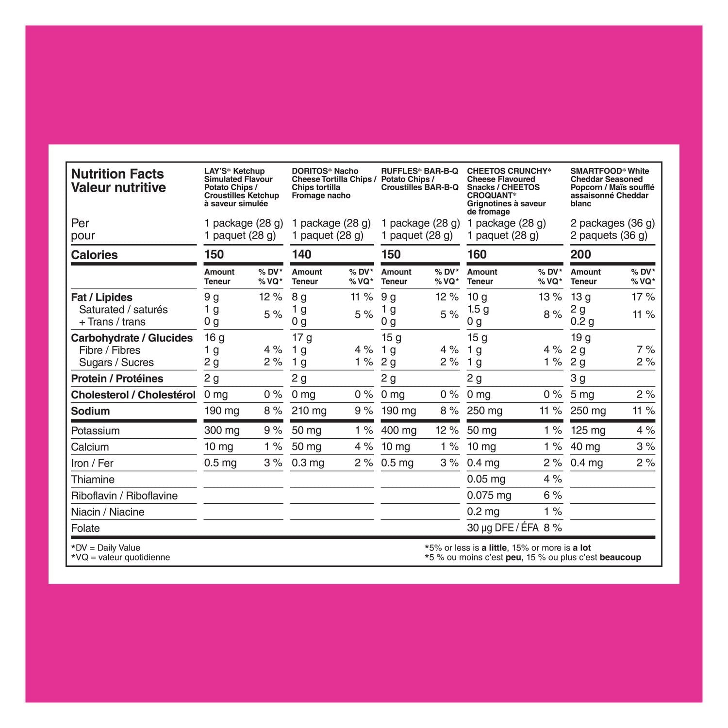 Frito-Lay Chips Variety Pack, Flavor Mix, Lays Ketchup, Doritos Original, Ruffles BBQ, Cheetos Crunchy, Smartfood White Cheddar (16ct x 28g), 448g, nutrition facts label.