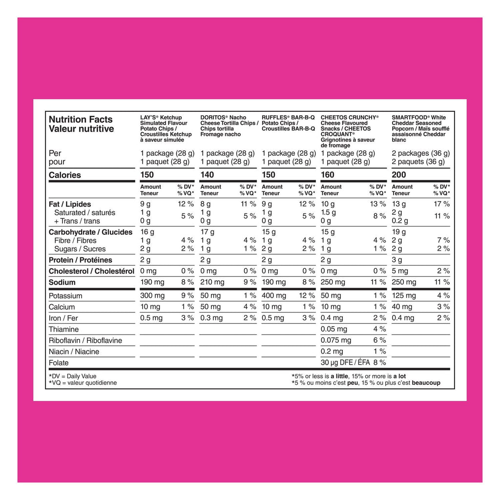 Frito-Lay Chips Variety Pack, Flavor Mix, Lays Ketchup, Doritos Original, Ruffles BBQ, Cheetos Crunchy, Smartfood White Cheddar (16ct x 28g), 448g, nutrition facts label.