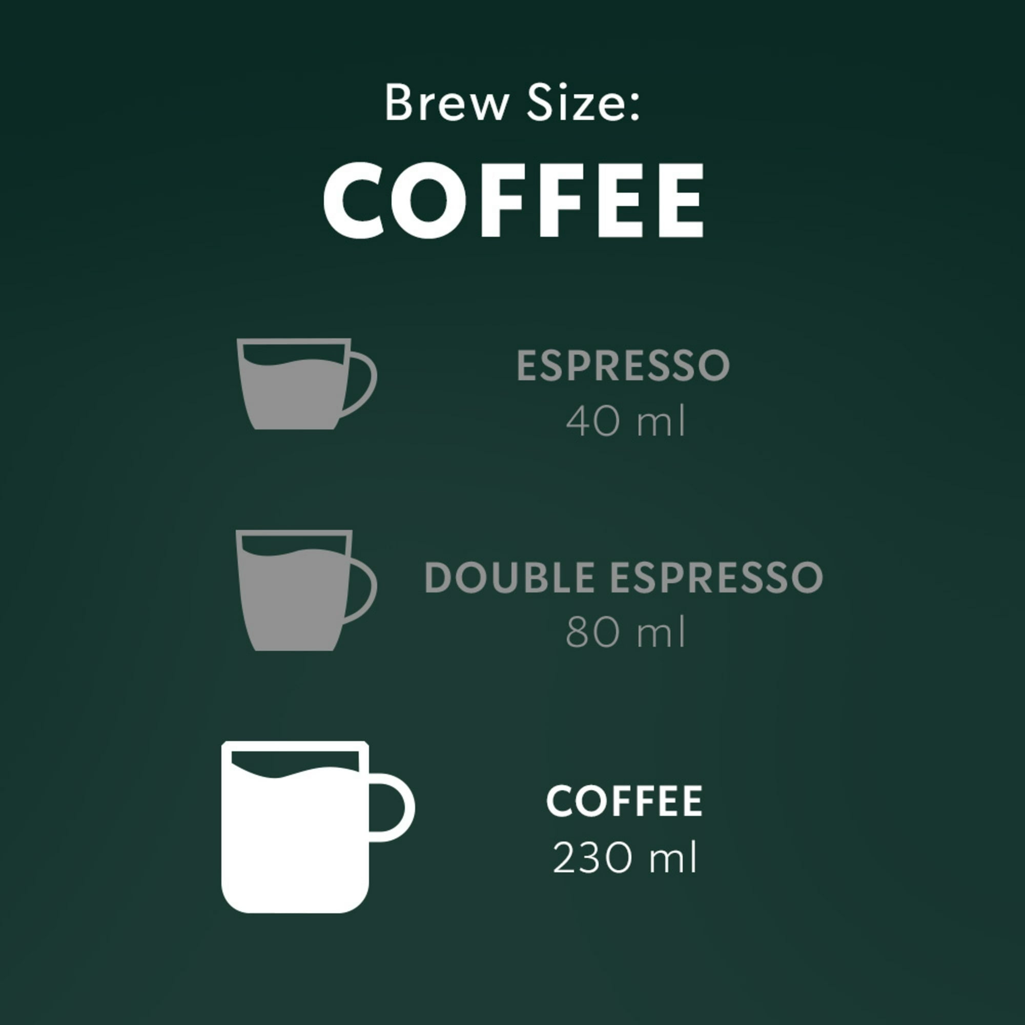 Diagram showing different coffee brew sizes with corresponding cup illustrations on a dark green background.