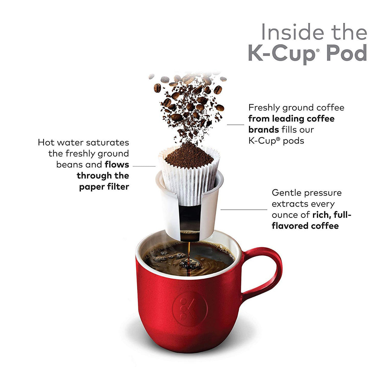 Tim Hortons Original Blend Medium Roast Coffee - 72 Single Serve K-Cups for Keurig Brewers